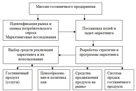 Курсовая Работа На Тему Маркетинговые Исследования Предприятия